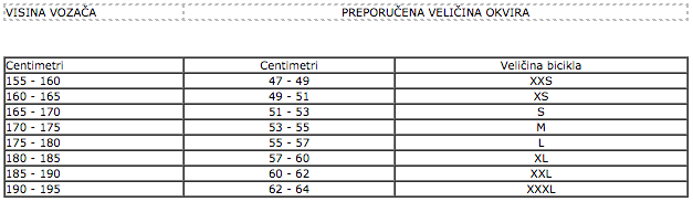 tablica 2