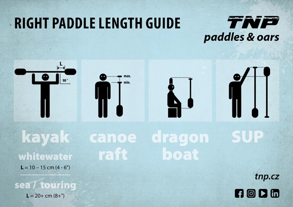 tnp_paddle_length_ok
